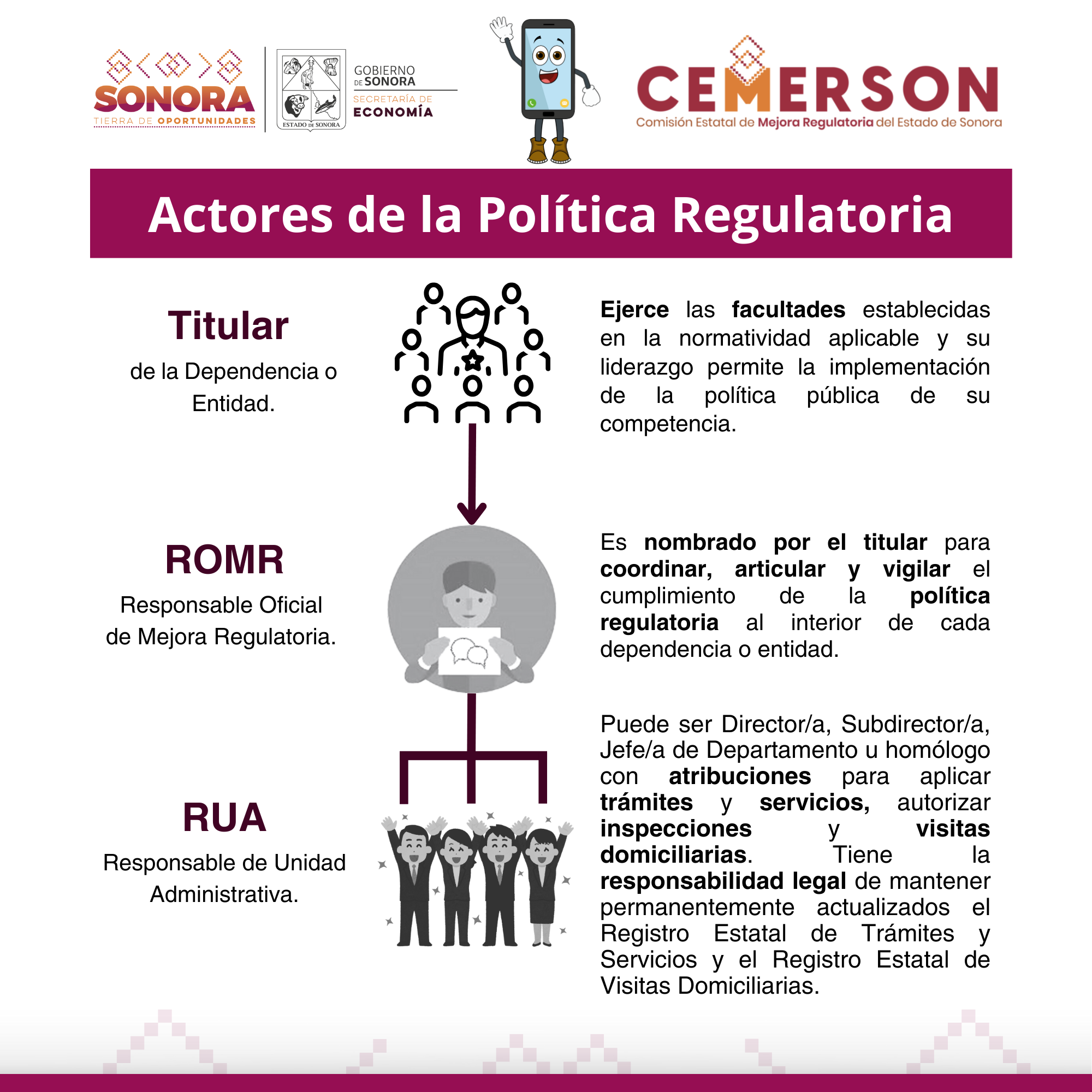 Actores de la Política Regulatoria